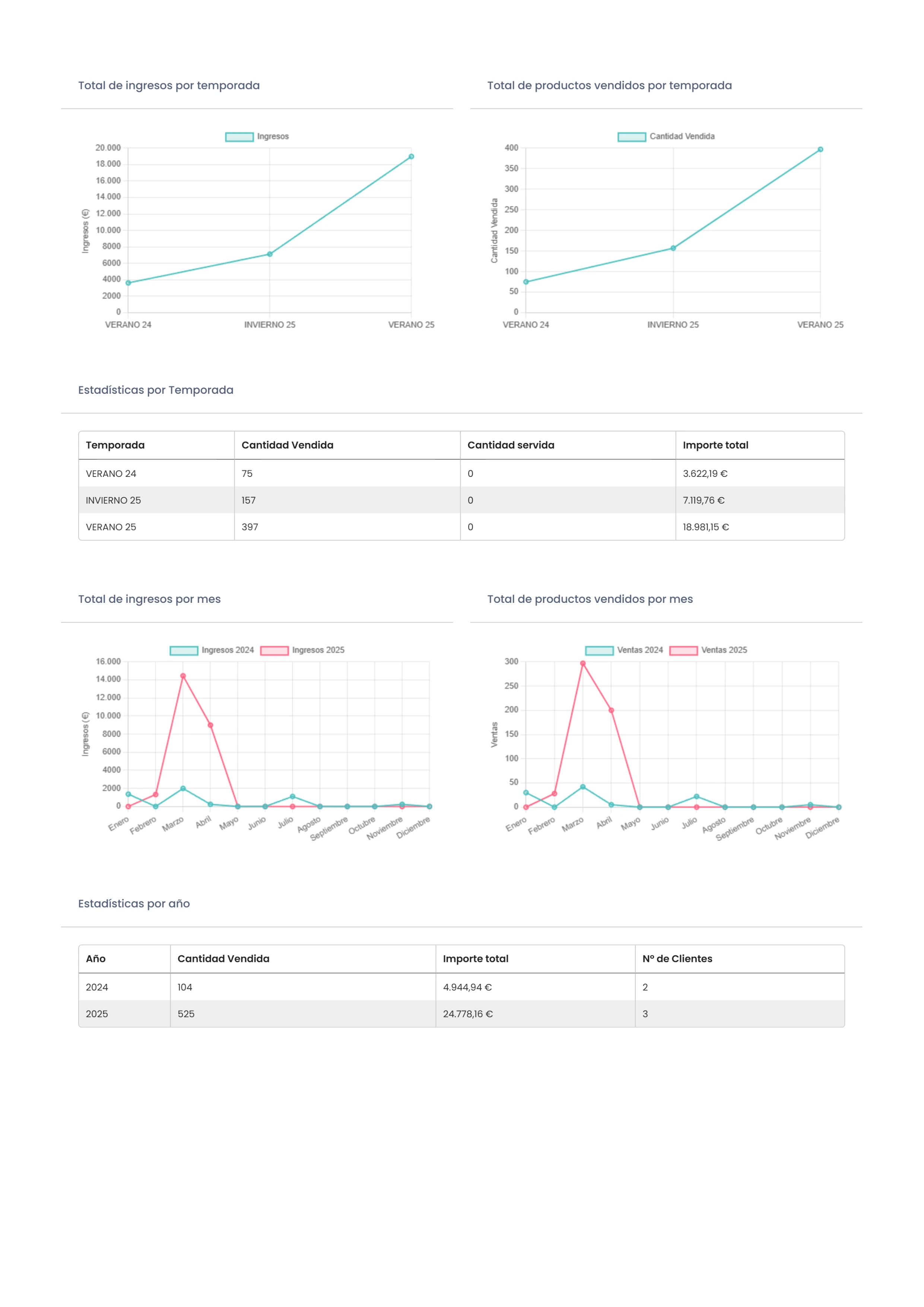 Formato pdf exportado