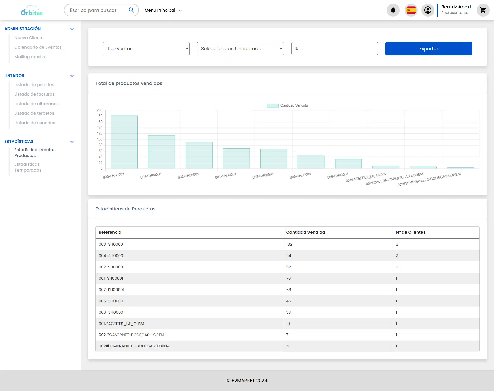 Pantalla Estadísticas de productos