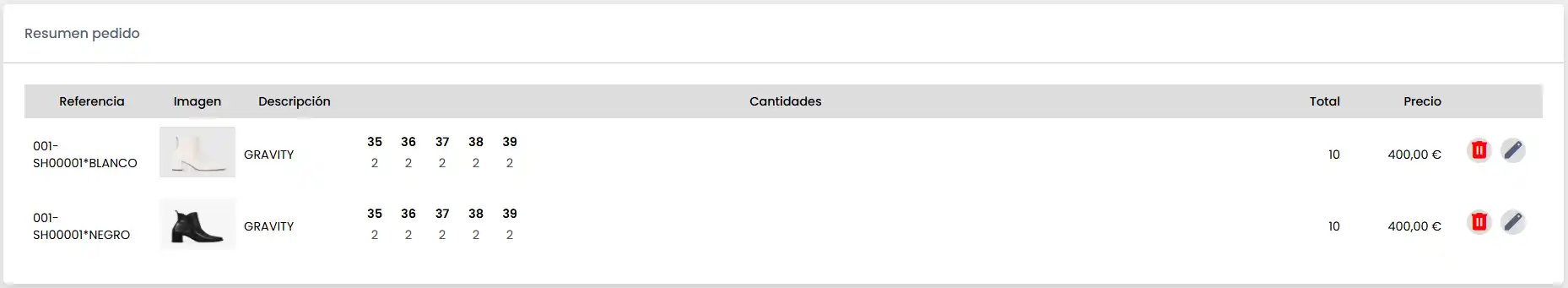 Lista productos añadidos