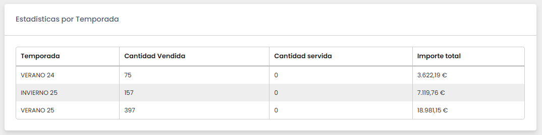 Apartado Estadisticas por temporada