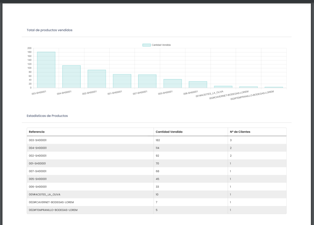 Formato PDF exportado